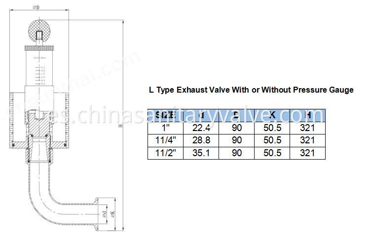 Triclamp Sanitary Air Release Valve-